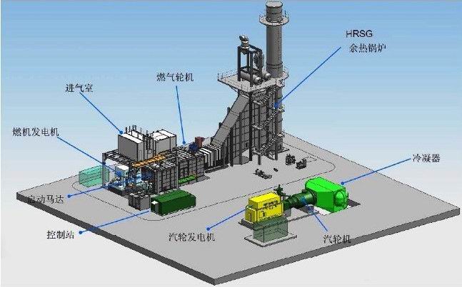 Solutions of Power Plants